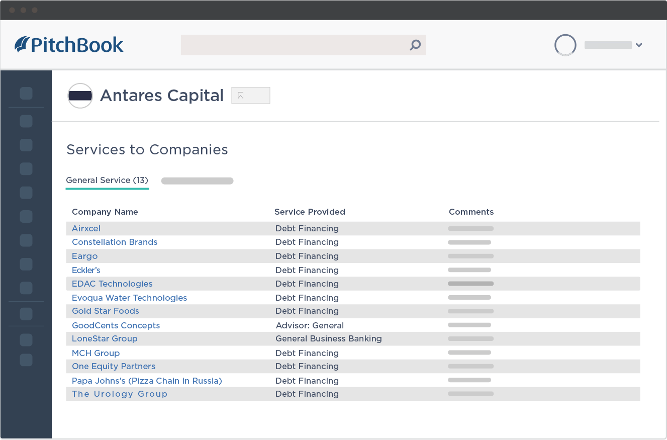 PitchBook data showing Antares Capital’s services to companies.