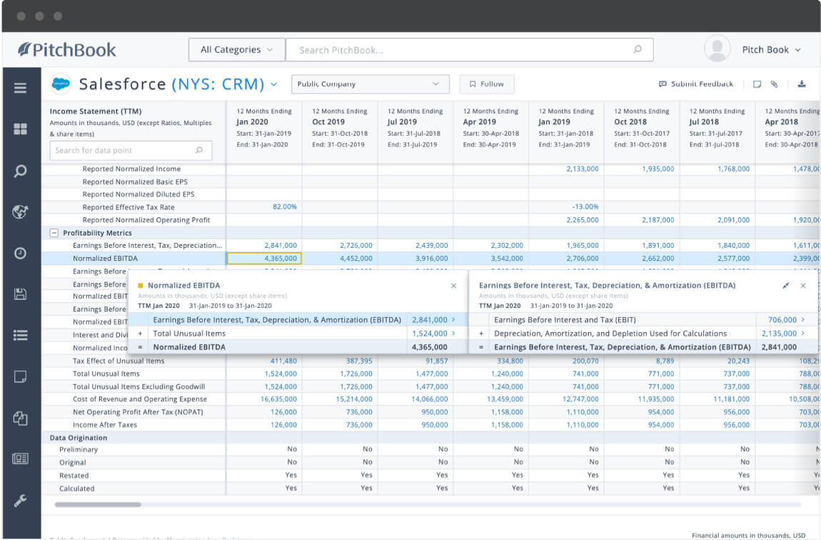 PitchBook company profile showing calculation drilldown of Salesforce's normalized EBITDA.