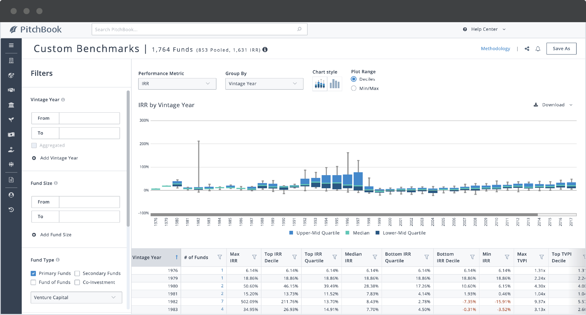 PitchBook custom benchmark feature showing IRR by vintage year for 1,700 funds.