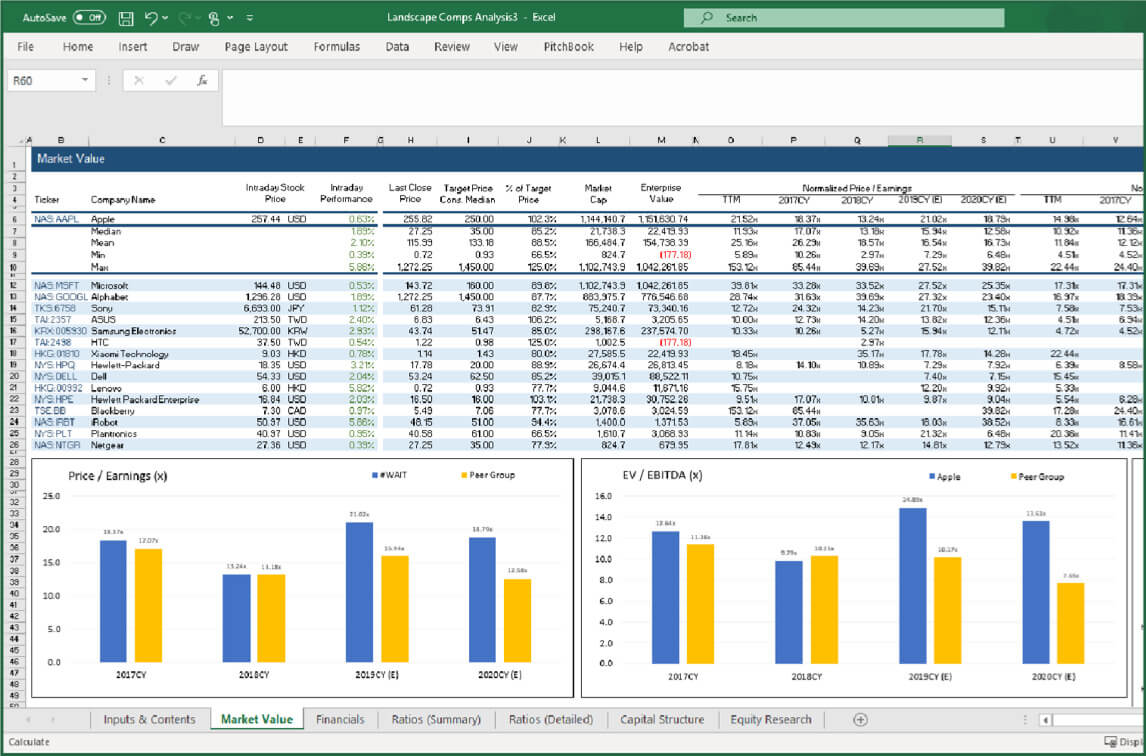 PitchBook's excel plugin showing market value data for a group of public companies.
