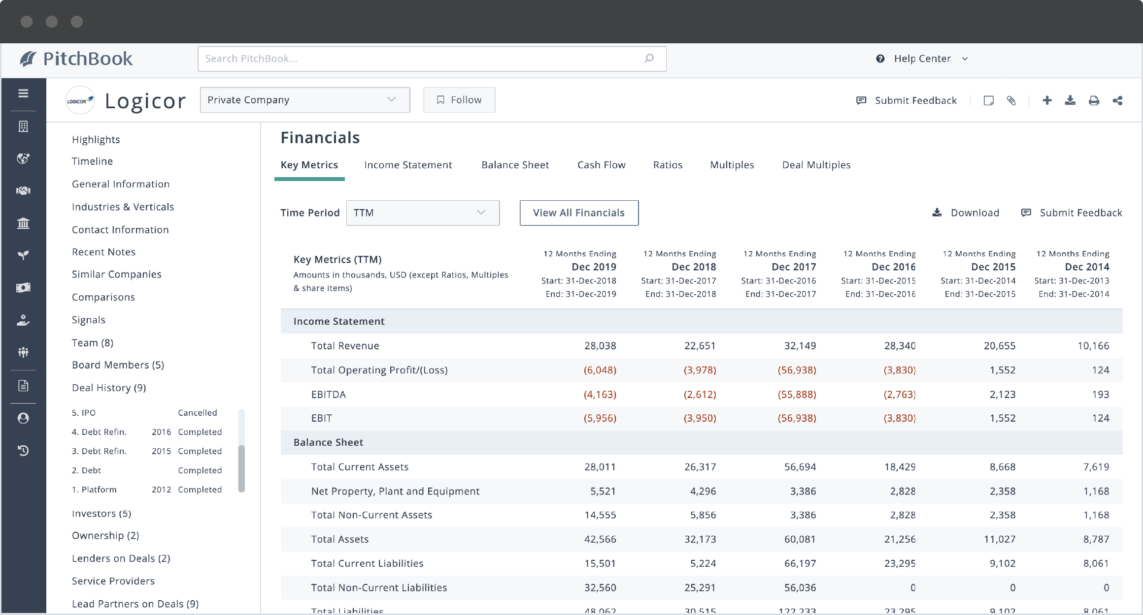 PitchBook company profile showing Logicor’s income statements and balance sheets from 2014 to 2019.