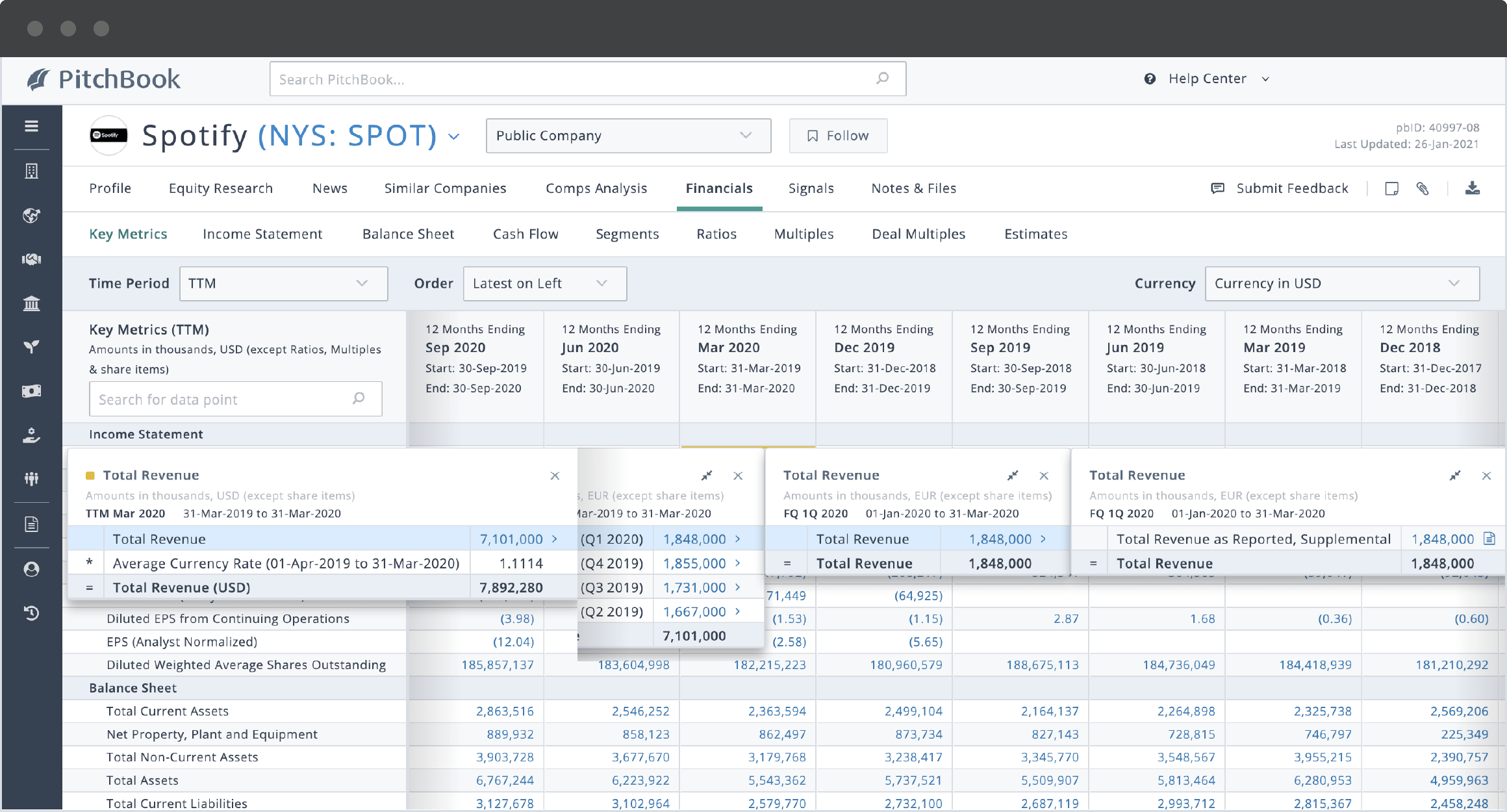 PitchBook financial data for Spotify, showing total revenue calculation metrics.