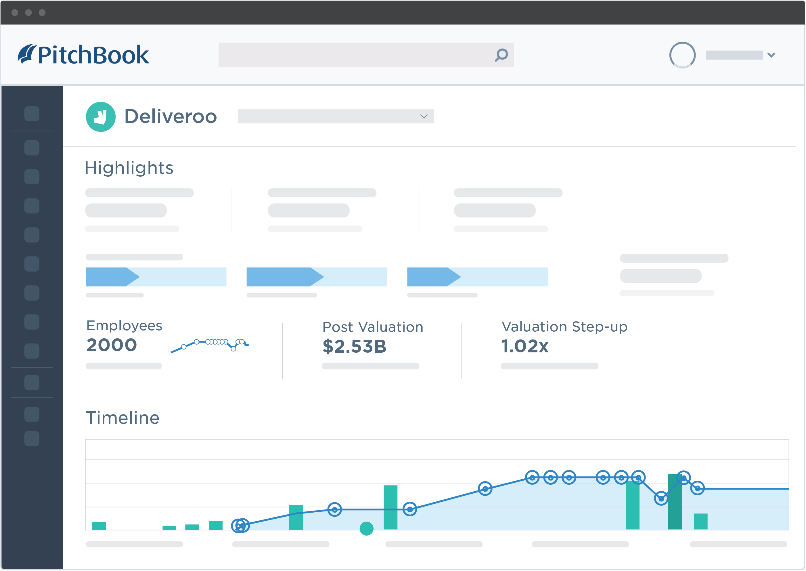 PitchBook data showing Deliveroo’s post valuation, valuation step-up and financing timeline.