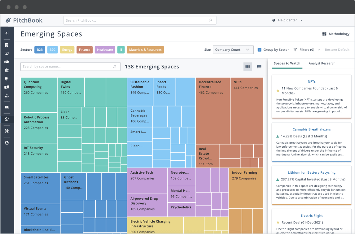PitchBook Emerging Spaces feature showing spaces in sectors including B2B, B2C, Energy, etc.