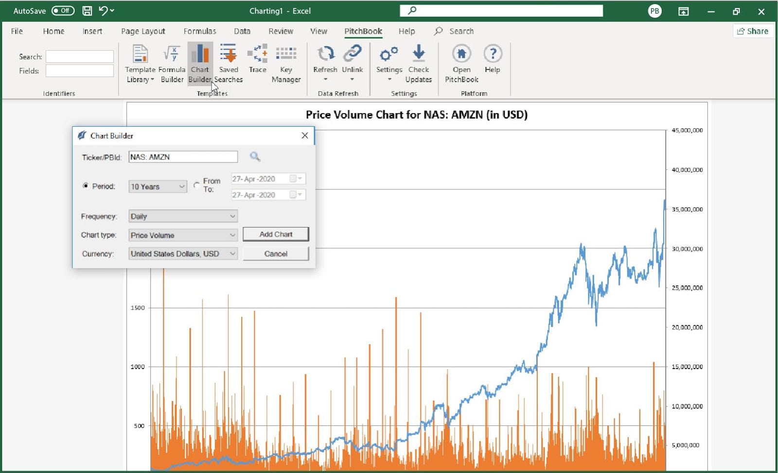 PitchBook Excel Plugin 10 year price volume chart for NAS: AMZN in USD 