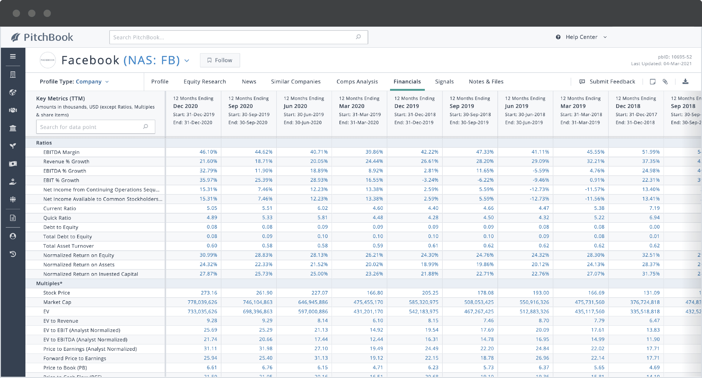 PitchBook company profile showing Facebook’s ratios and multiples.