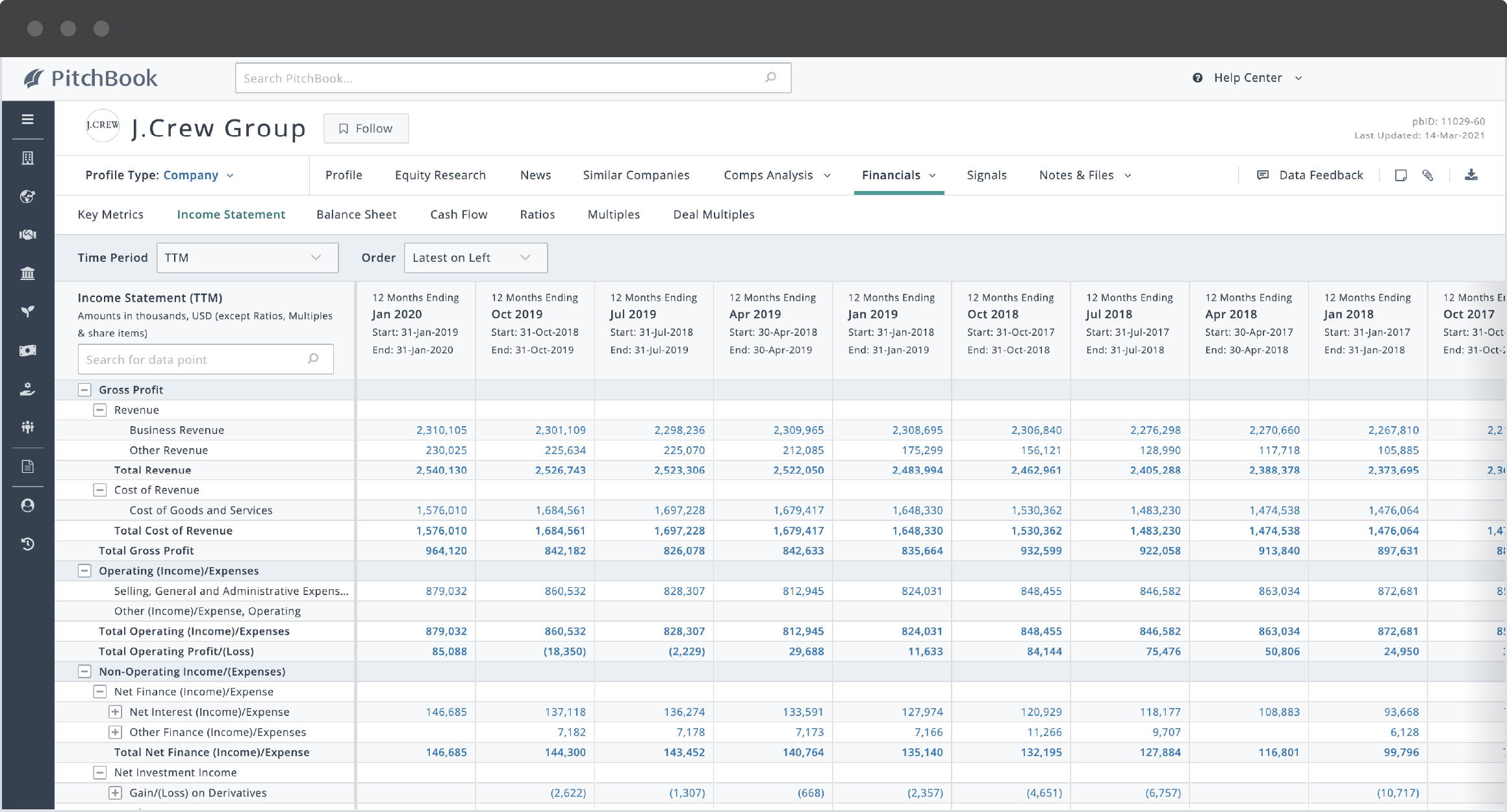 PitchBook company profile showing J. Crew Group’s income statement.