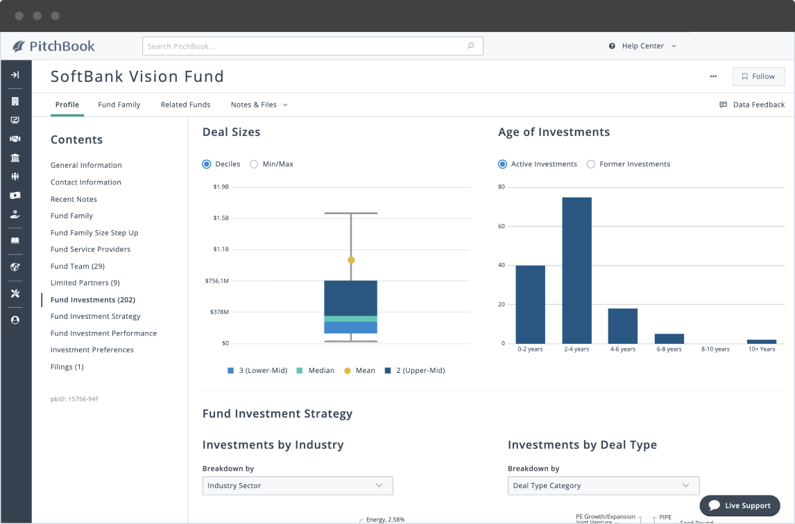 PitchBook fund profile showing SoftBank Vision Fund’s deal sizes and age of investments.