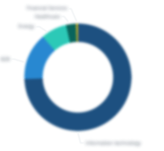 Commitments by Fund Type