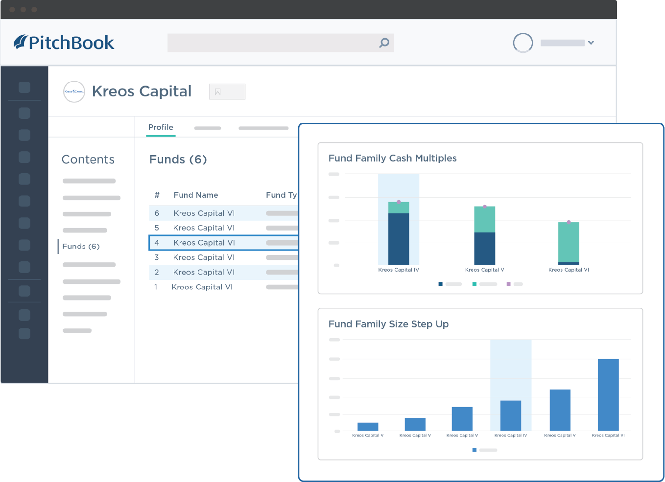 PitchBook data showing Kreos Capital’s fund family cash multiples and step ups.