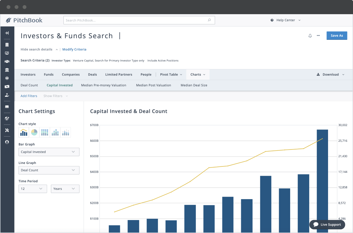 PitchBook Investor and Funds search showing capital invested and deal count for venture capital firms.