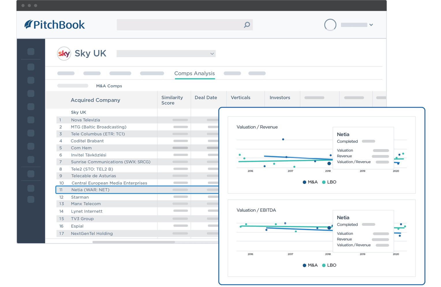 PitchBook data showing Sky UK’s M&A comps analysis with highlight on Netia’s valuation/revenue and valuation/EBITDA.