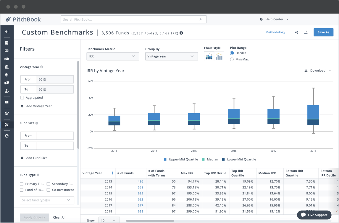 PitchBook Custom Benchmarks feature showing IRR by vintage year for venture capital funds. 
